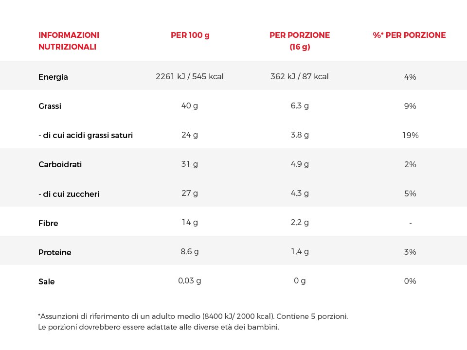 Tabella nutrizionale Tablò Fondente Extra 70% Perugina. Tabella nutrizionale Tablò Fondente Extra 70% Perugina.