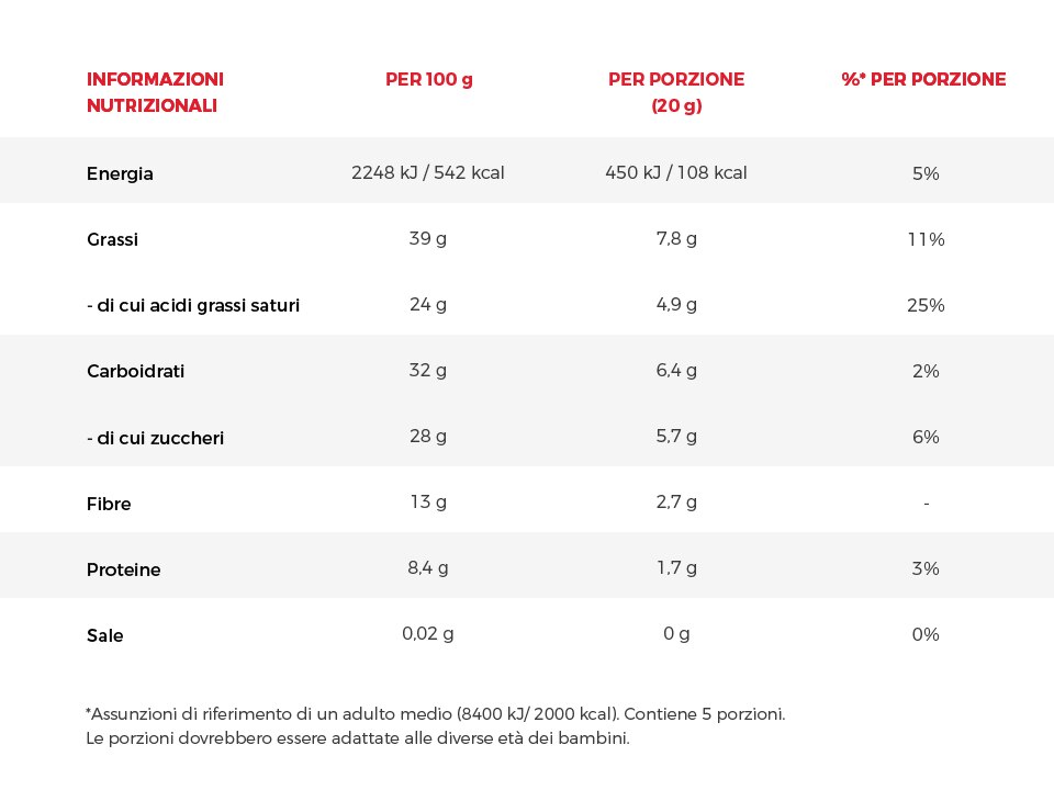 Tabella nutrizionale Nero Perugina Fondente Extra 70% Tabella nutrizionale Nero Perugina Fondente Extra 70%