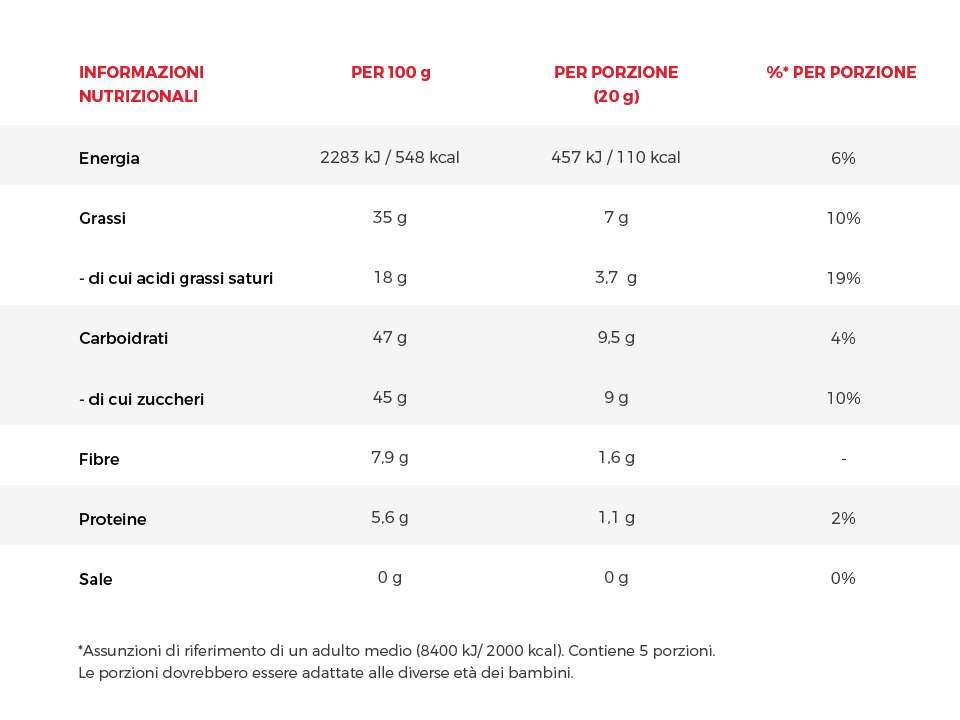 Tabella nutrizionale Nero Perugina Fondente e Nocciole. Tabella nutrizionale Nero Perugina Fondente e Nocciole.