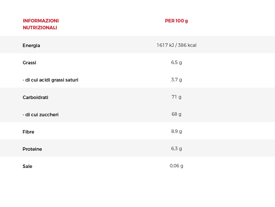 Tabella nutrizionale Cacao zuccherato in polvere Perugina da 75g Tabella nutrizionale Cacao zuccherato in polvere Perugina da 75g