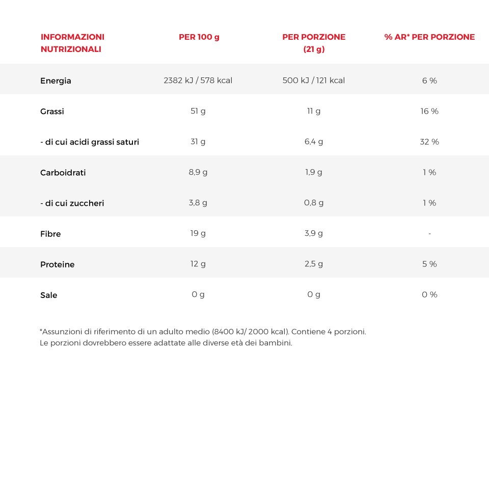 tabella nutrizionale del cioccolato nero fondente extra 95% tabella nutrizionale del cioccolato nero fondente extra 95%