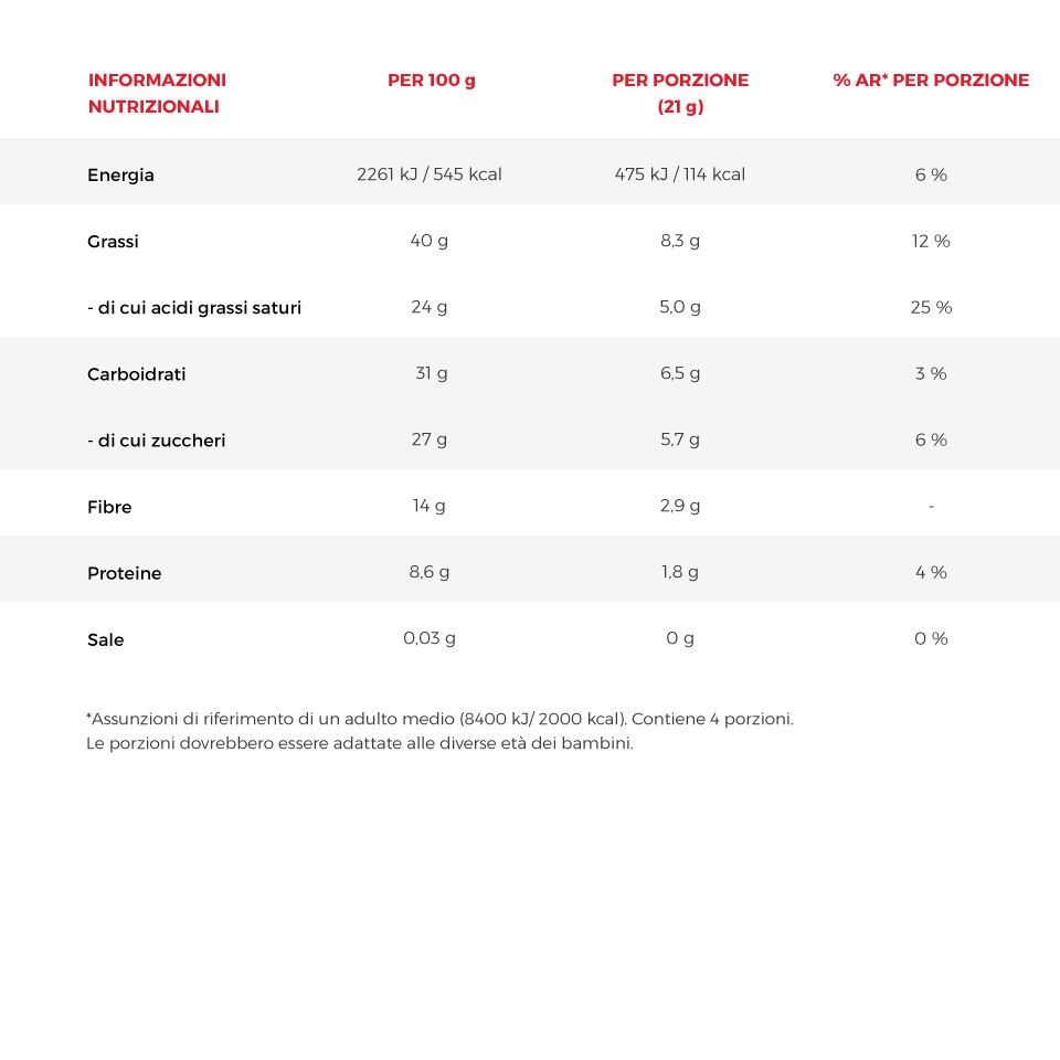 Tabella nutrizionale della tavoletta Nero fondente extra 70% Tabella nutrizionale della tavoletta Nero fondente extra 70%