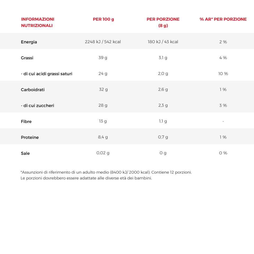 Tabella valori nutrizionali delle sfoglie Nero fondente extra 70% Tabella valori nutrizionali delle sfoglie Nero fondente extra 70%