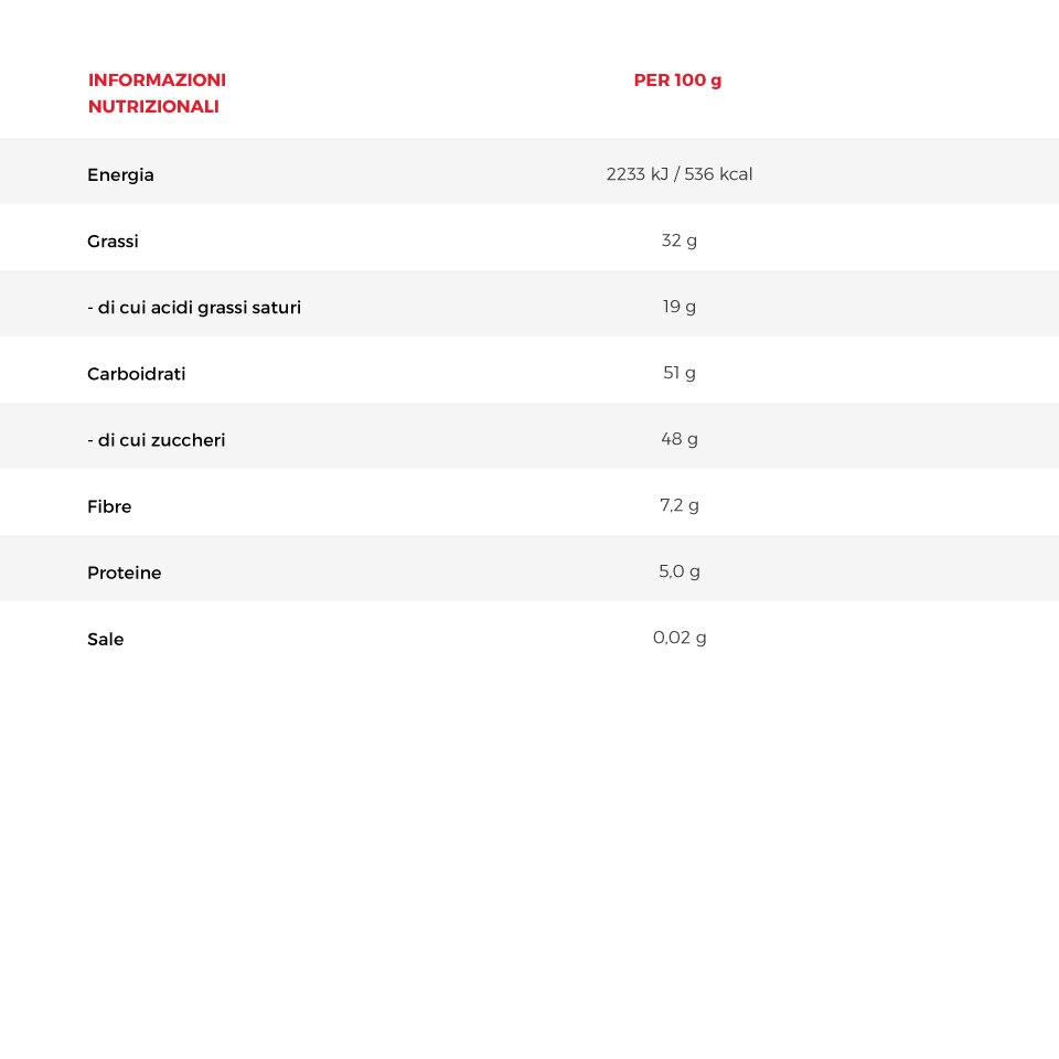 Tabella nutrizionale cioccolatini sublimi fondenti Perugina