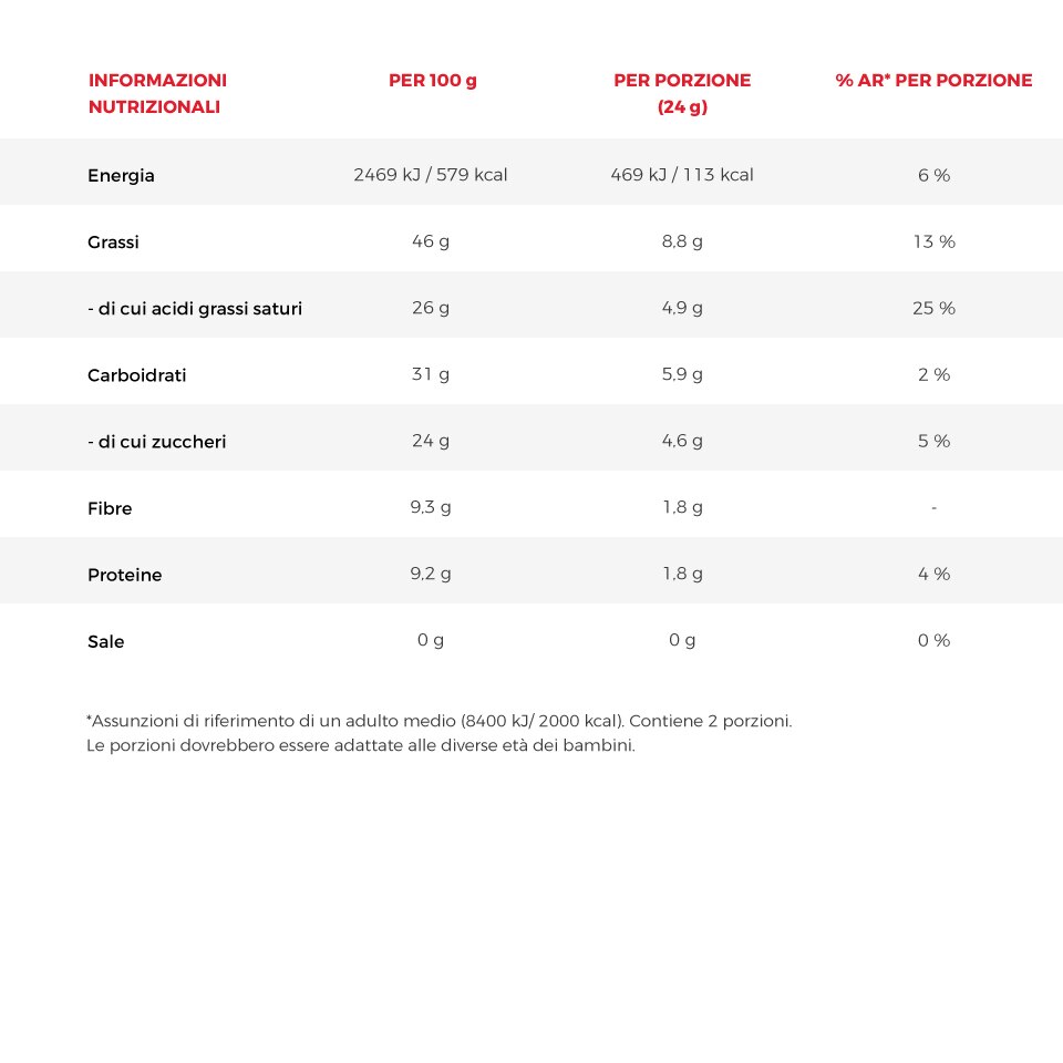 Tabella nutrizionale Perugina Nero Raw Taste fondente 70% Tabella nutrizionale Perugina Nero Raw Taste fondente 70%